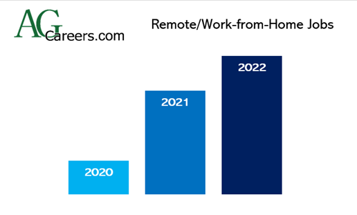 Hiring Trend Report: Agriculture & Food